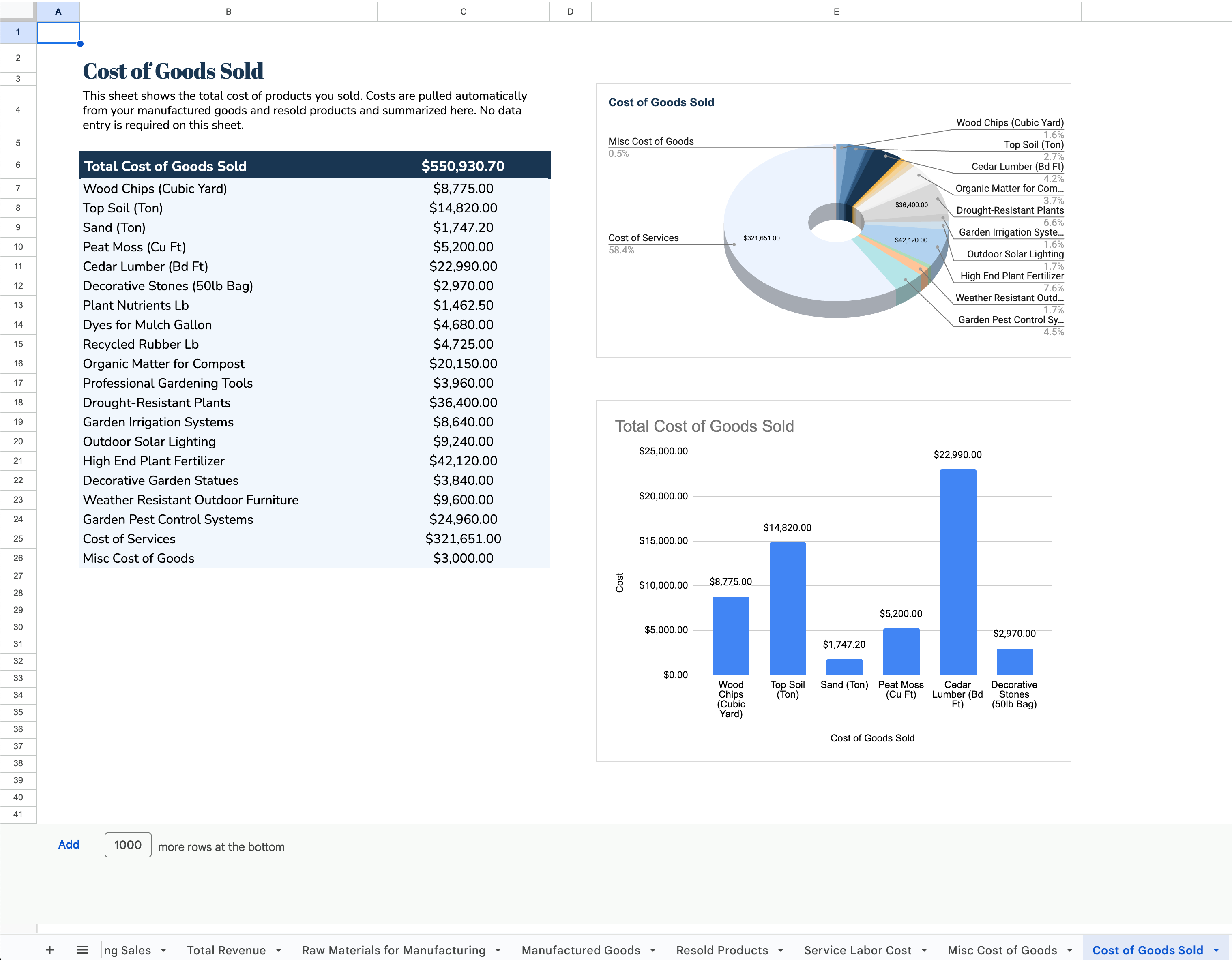 Complete Financial Modeling Kit